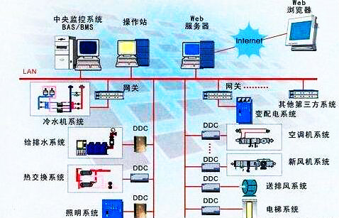 控制拓扑关系